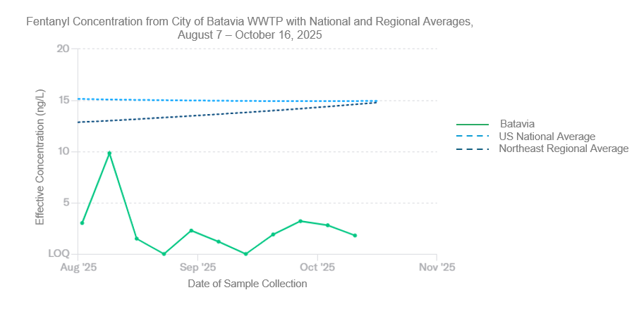 fentanyl-batavia.png
