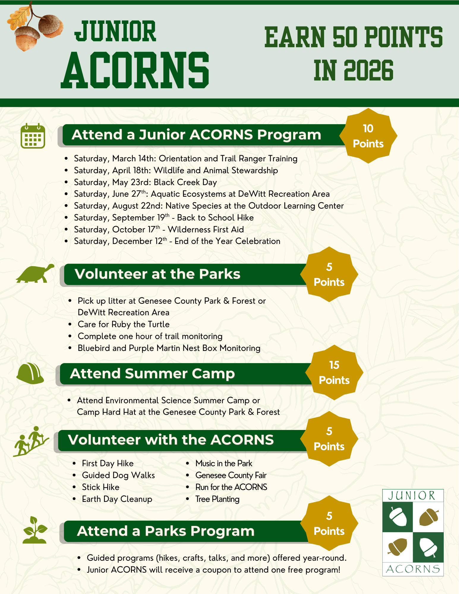 2026 Junior ACORNS Points (2).png