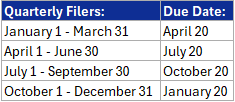 Qtrly-Chart.png